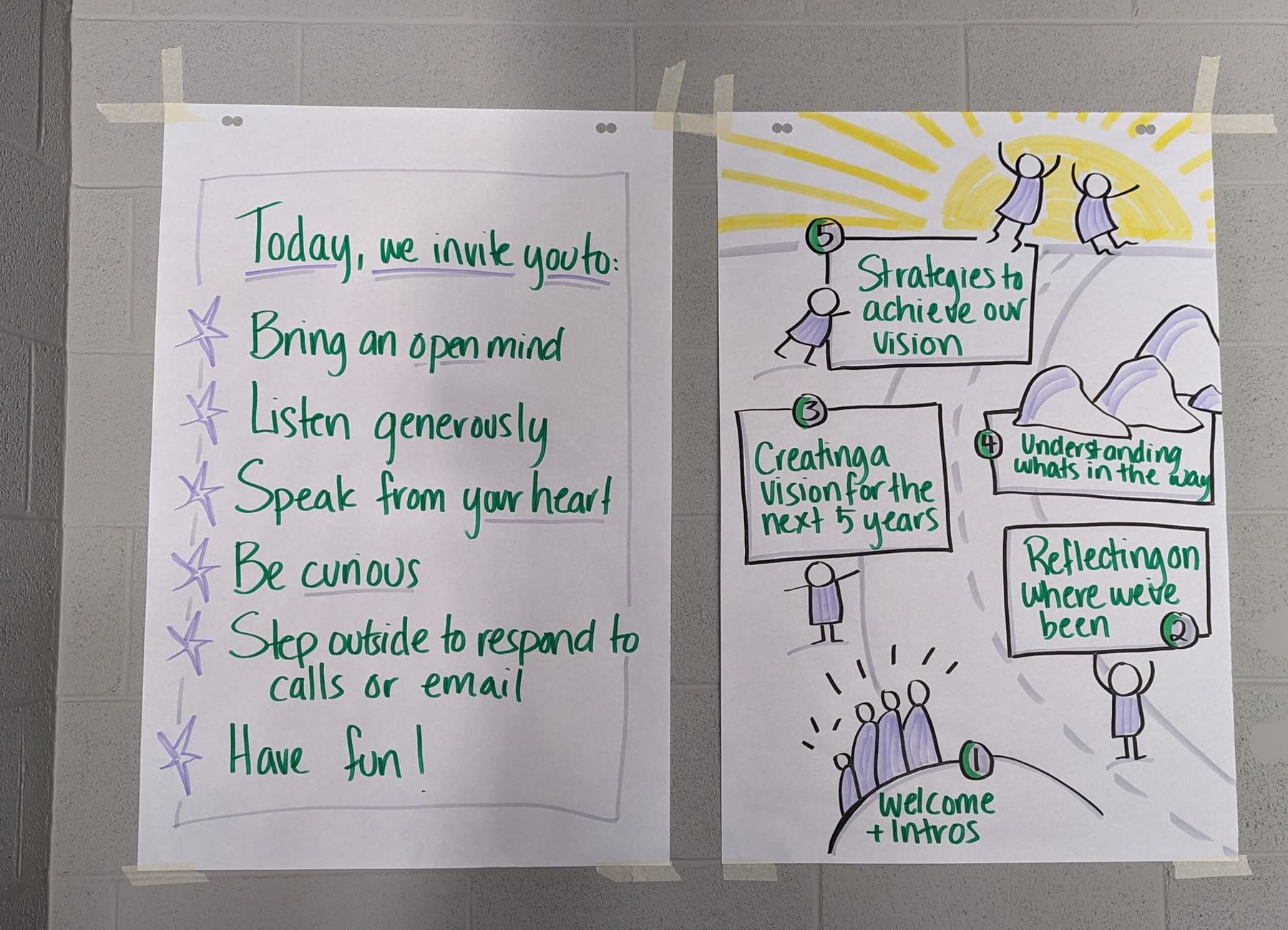 A hand-lettered flip chart page inviting the group to bring an open mind, listen generously, speak from your heart, be curious, and have fun, beside a marker-drawn map of the day.